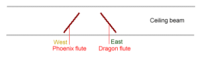 How to place a pair of dragon & phoenix flute